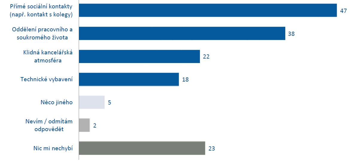 10 nejdetekovanějších rodin podle % detekcí, leden až duben 2020 