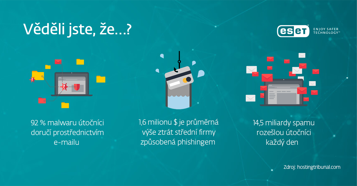 Infografika phishing