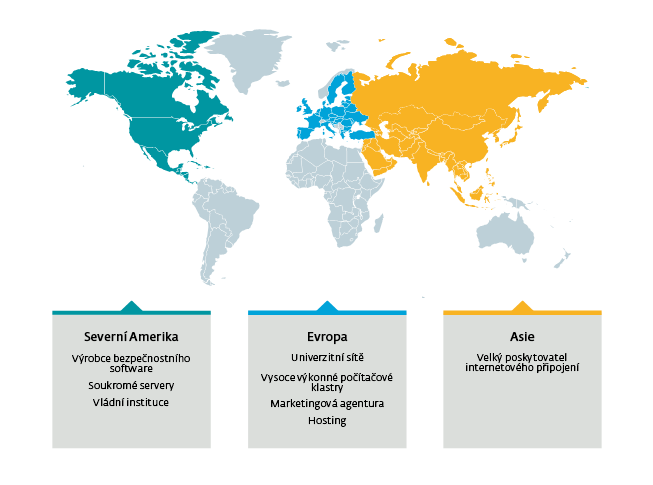 Přehled kompromitovaných organizací malwarem Kobalos Přehled kompromitovaných organizací malwarem Kobalos