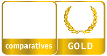AV Comparatives Awards
