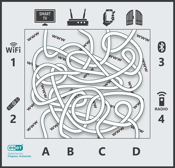 Fonalkereső IoT Fonalkereső - Online játék gyerekeknek