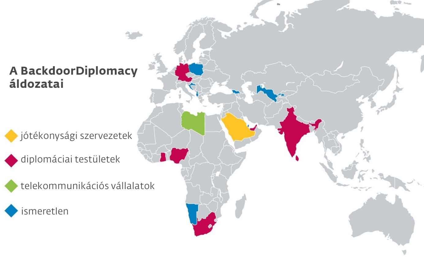A BackdoorDiplomacy áldozatai világszerte