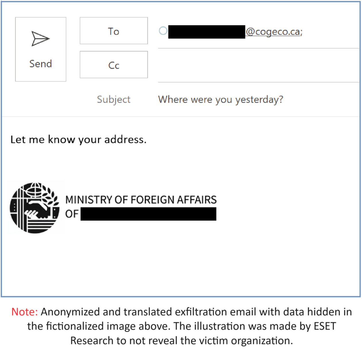 Illustration of an exfiltration email with data hidden in the image Illustration of an exfiltration email with data hidden in the image