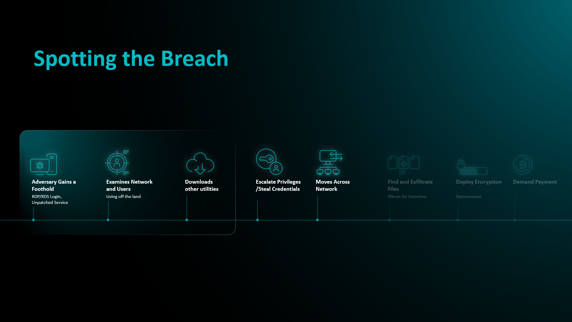 ESET MDR services spot attacks early before they turn into large-scale incidents ESET MDR services spot attacks early before they turn into large-scale incidents