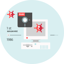 History of malware History of malware image