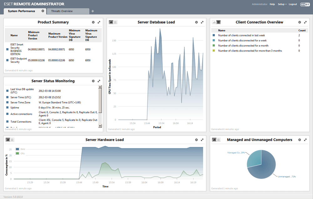 ESET Endpoint Security image