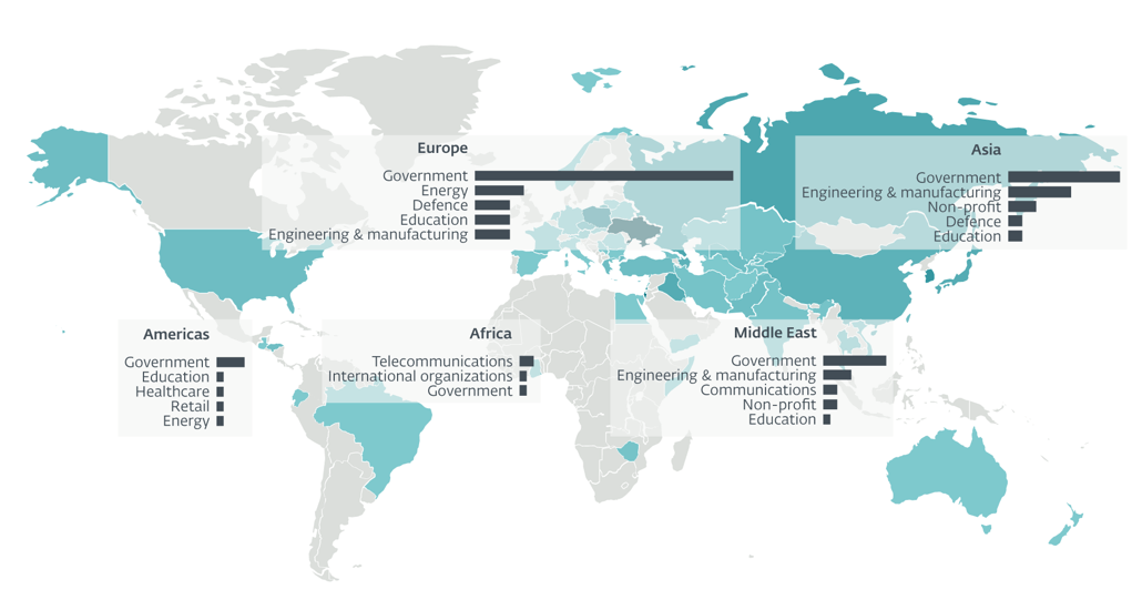 標的となった国と地域