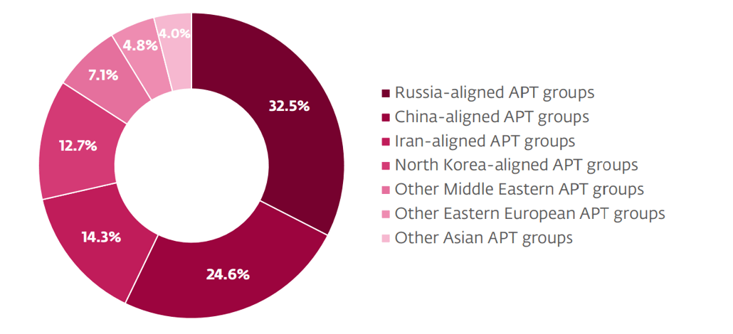 攻撃情報の出典