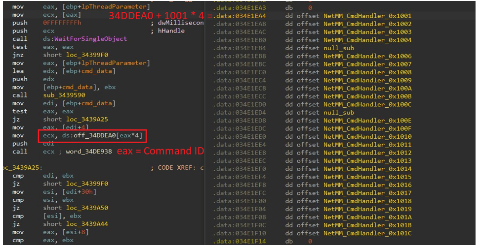 図19. Nightdoorのスイッチステートメントとブランチテーブル