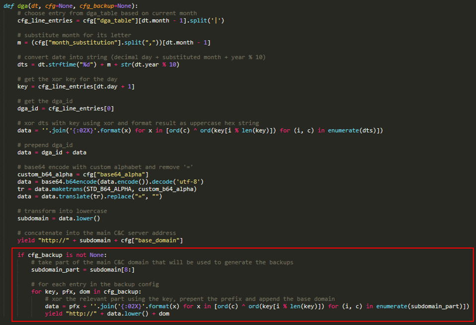 図7. Pythonで再実装されたGrandoreiroのDGAの計算
