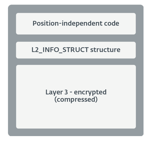 図11. AceCryptorの第2レイヤーの構造