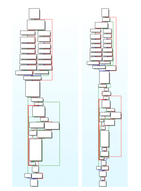 図3. 元のMoziの検体（左）と2023年に確認されたキルスイッチの検体（右）の制御フローの図