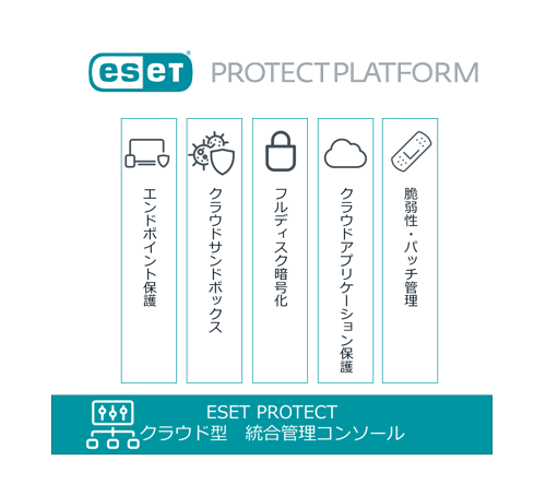 イーセット　エンドポイント　エンクリプション　eset ENDPOINT 法人向け電子メール / ファイル暗号化ソリューション | ESET