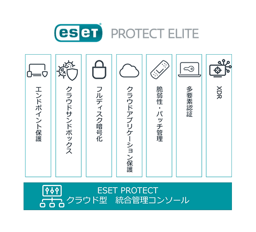 ESET PROTECT Elite（イーセットプロテクトエリート） | ESET