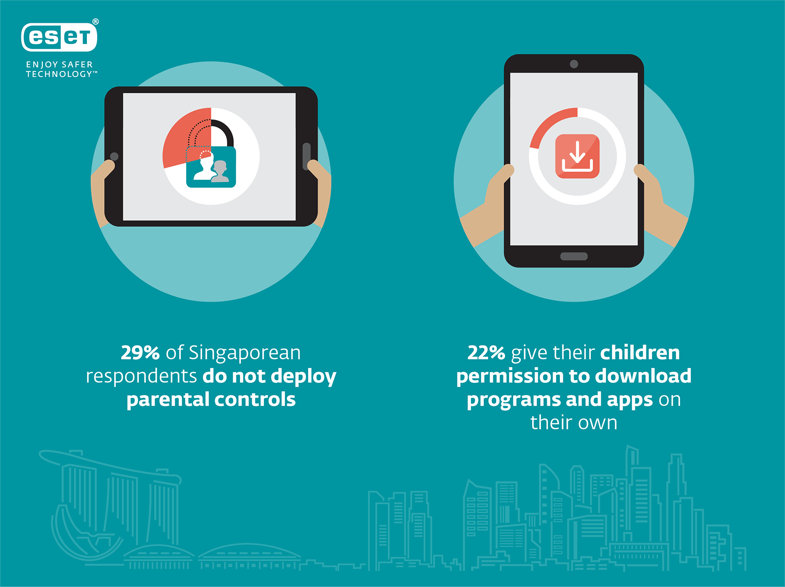 Statistics for Cyber Security Awareness Among Parents - Singapore