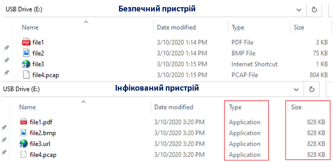 Сценарій інфікування.