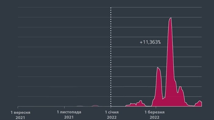 Дані ESET. Дані ESET.