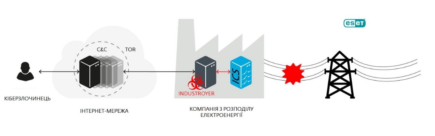 Вплив загрози. Вплив загрози.