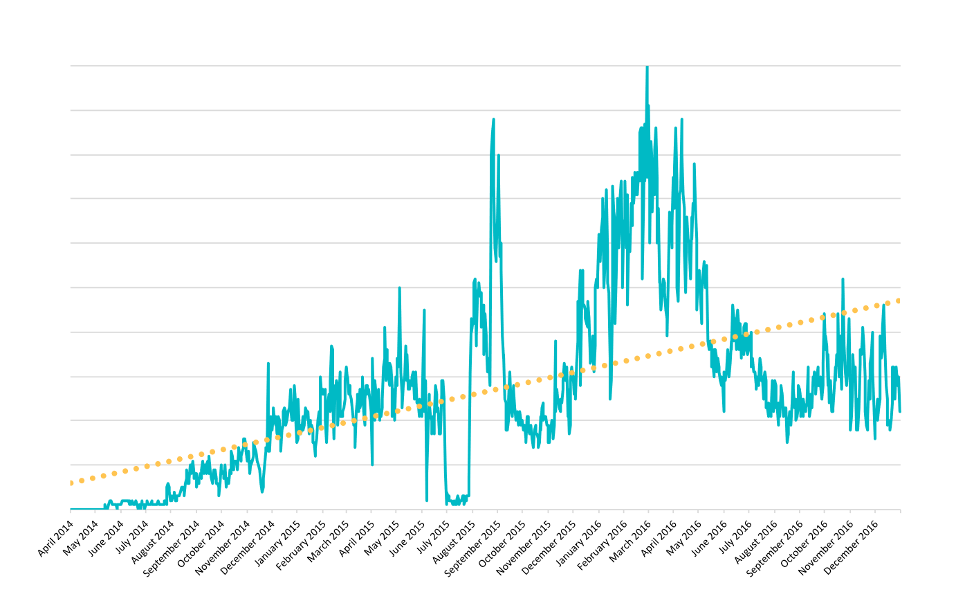 Graph of Android ransomware detection