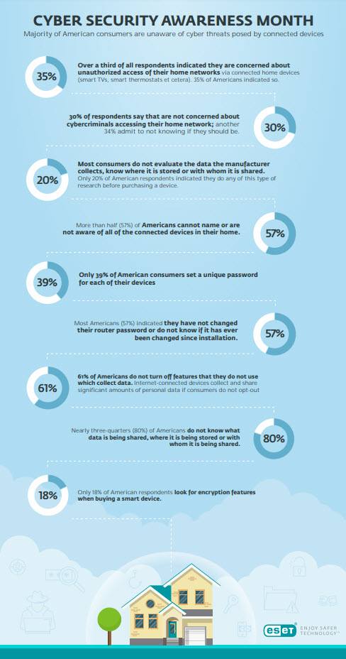 Cyber Security Awareness Month image