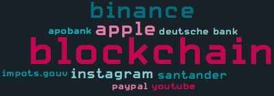 Подозрительные ссылки.