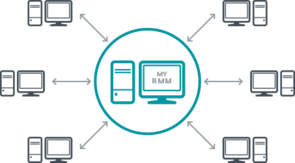 Remote monitoring and management Remote monitoring and management scheme