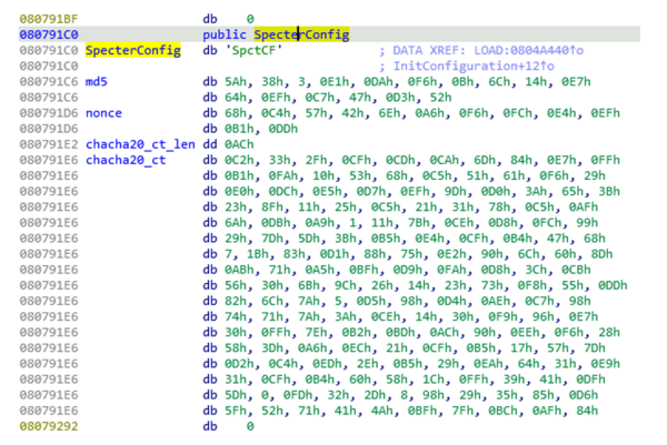 図2. Specterの構成に見られるシンボルの変更