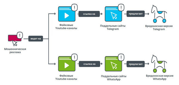 Первый пример угроз для Android, которые используют оптическое распознавание символов (OCR). ESET.