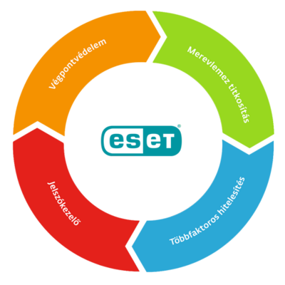 ESET végpontvédelmi megoldások távmunkához