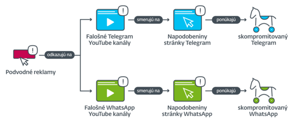 ESET_clippery_priebeh_utoku