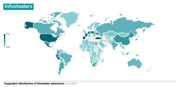 ESETの情報窃取型マルウェア検出データの世界的な傾向（出典：ESET脅威レポート2024年下半期）