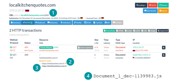 図3. urlscan.ioが示している404 TDSのリダイレクトチェーン - 図内の数字はリダイレクトの順番を示す。