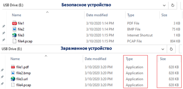 Сценарий заражения.