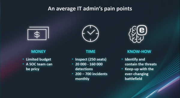 An average IT admin's pain points - Money, Time and Know-how