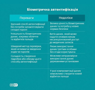 Особливості технології. Особливості технології.