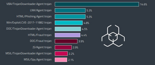 Статистика за 4 месяца 2021 года. Статистика за 4 месяца 2021 года.