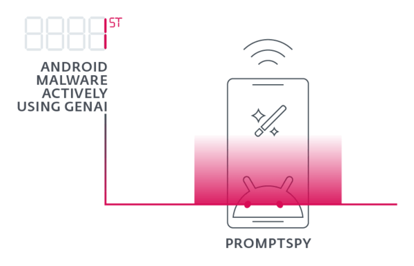 PromptSpy: The first AI-powered Android malware image