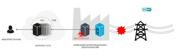 Влияние угрозы. Влияние угрозы.