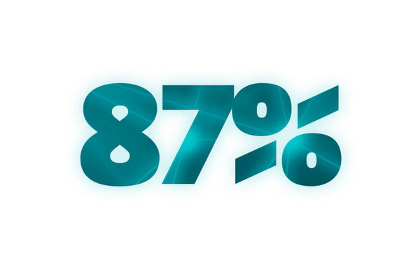 87% of organizations are confident in their cyber resilience 87% of organizations are confident in their cyber resilience.