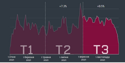 Динаміка виявлення. Динаміка виявлення.