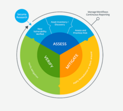 Illustration showing how Flexera Corporate Software Inspector works