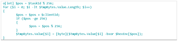 図6. コンテンツデータを暗号化するアルゴリズムの要求