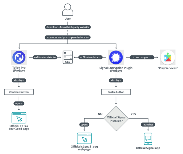 ProSpy execution flow diagram