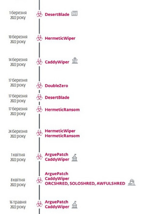 Попытка отключить электроснабжение ESET обнаружила совместное использование ArguePatch и CaddyWiper киберпреступников Sandworm.