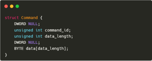 図2.ネットワーク通信に使用される基本的なパケット形式