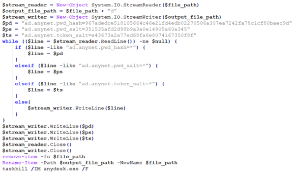 図17. AnyDeskの設定を変更し、ハードコードされたパスワードハッシュとソルト、トークンソルトを追加するPowerShellスクリプト