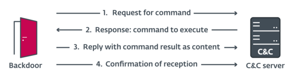 図4. PowHeartBeatの動作の仕組み