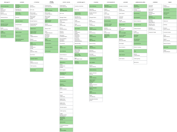Figure 2. MITRE ATT&CK TTPs employed by AV-Comparatives 2023 EPR Test