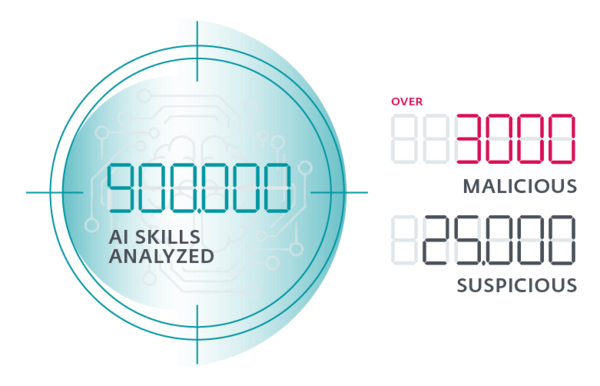 Agentic AI skills image