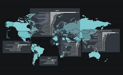 Карта стран и отраслей, ставших целями APT-групп по всему миру. ESET.